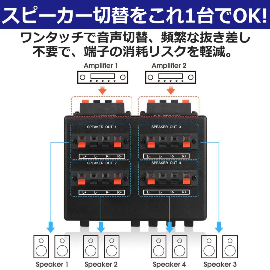 EdisonBrain スピーカーセレクター 2入力4出力 プッシュ式 切替機 電源