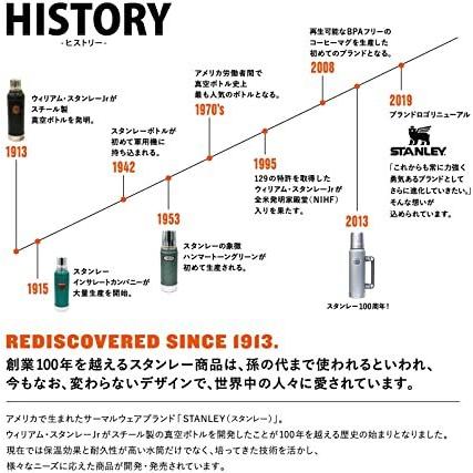 スタンレー STANLEY 新ロゴ クラシック 真空　ウォーターボトル　0.75l　グリーン　マグ　水筒　 |  | 06