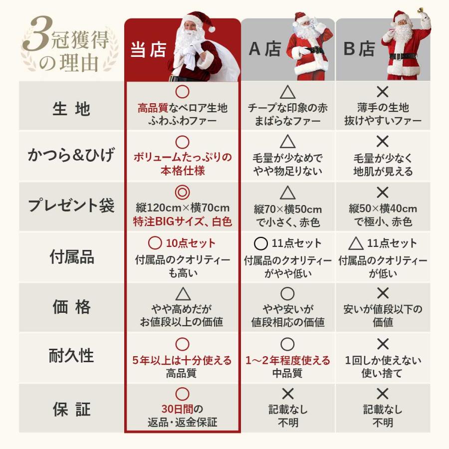 10点セット】サンタクロース 衣装 男性 サンタ コスプレ メンズ 大人