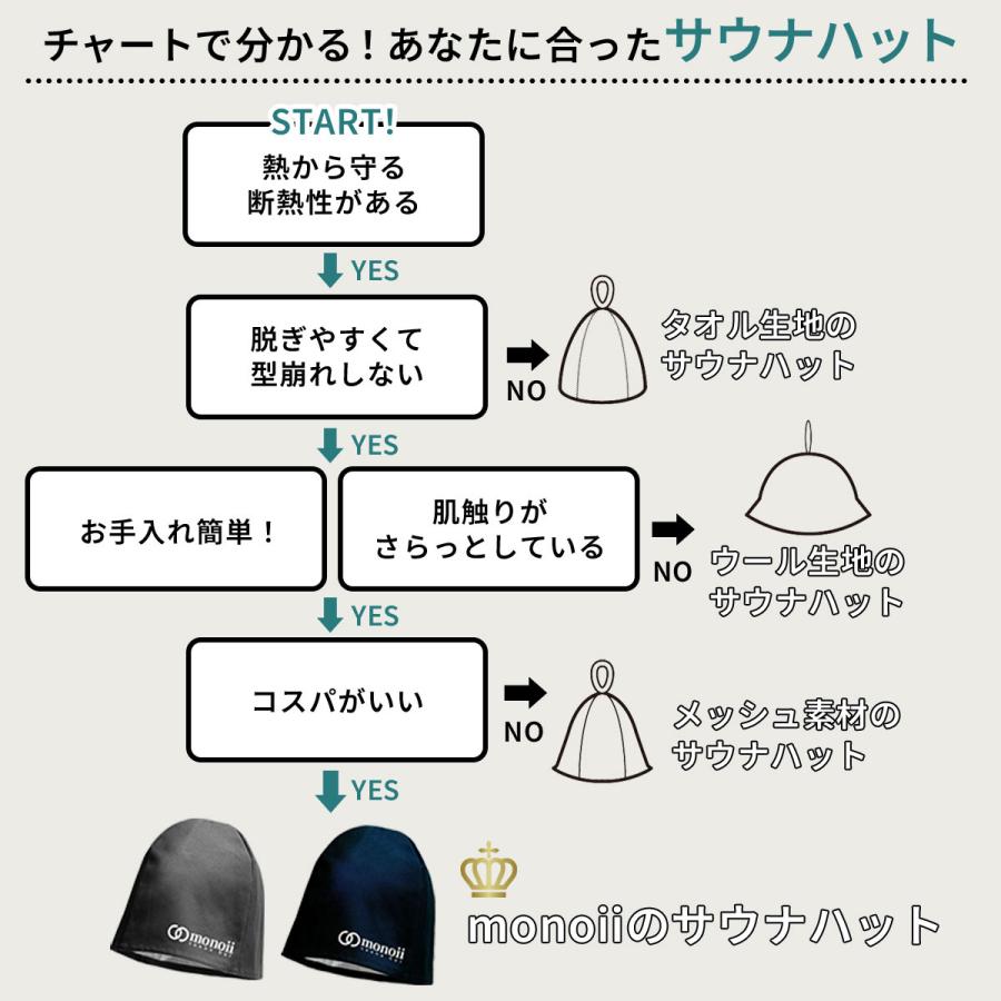 3点セット】サウナハット セット サウナキャップ サウナマット サウナ