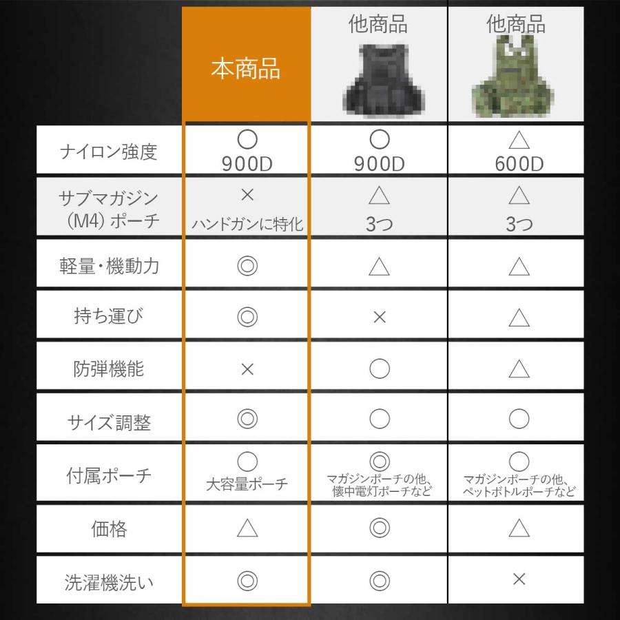チェストリグ サバゲー タクティカルベスト 戦闘服 サイズ調整可能