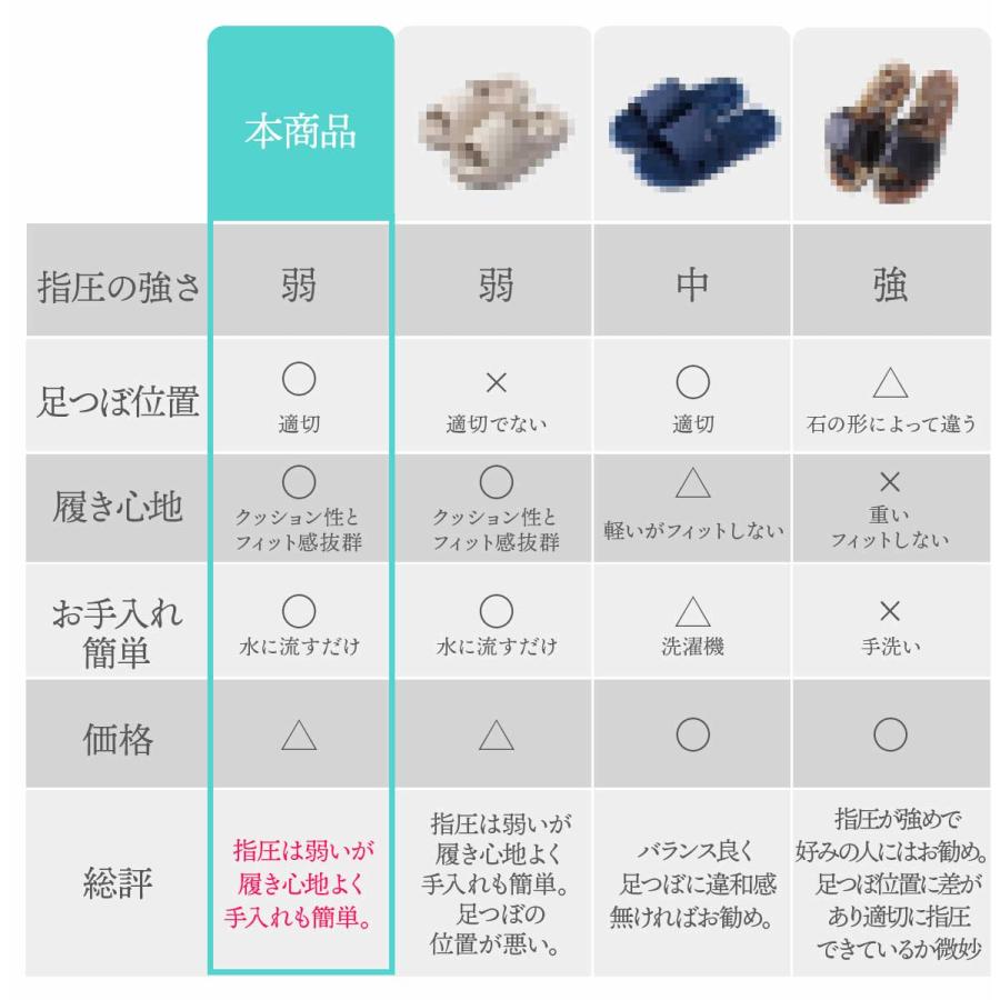 歩きやすい】健康サンダル メンズ 室内 サンダル レディース 大きい