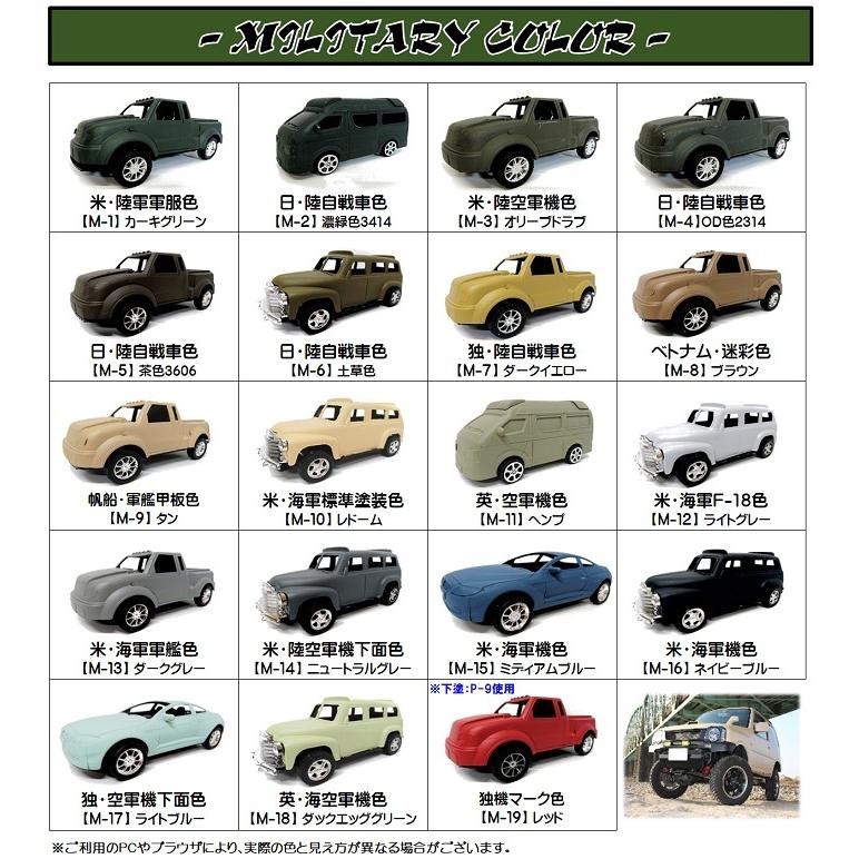 MAT.SELECT ローラー用シンナー２５０ｍｌ＋塗料１Kgセット/艶消し塗料 自動車塗装 刷毛 ローラー スプレー 自衛隊 軍用塗料 つや消し塗料｜gorilla-select｜02