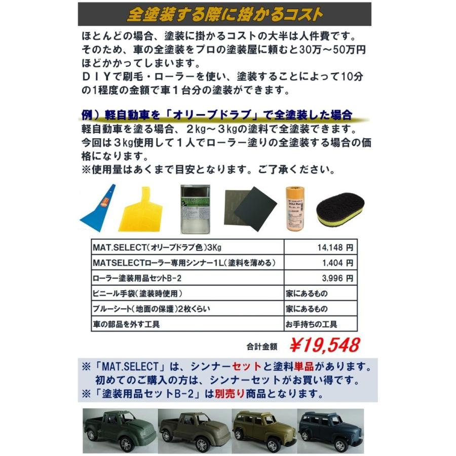 MAT.SELECT ローラー用シンナー２５０ｍｌ＋塗料１Kgセット/艶消し塗料 自動車塗装 刷毛 ローラー スプレー 自衛隊 軍用塗料 つや消し塗料｜gorilla-select｜08