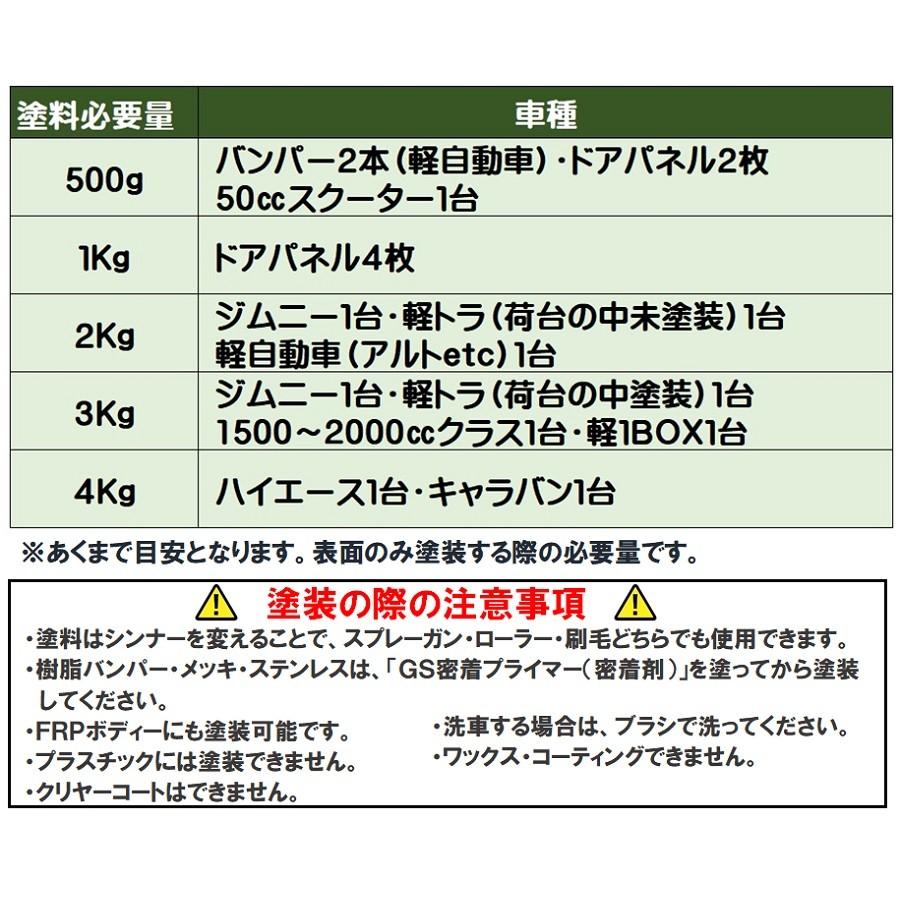 Mat Select ローラー用シンナー５００ｍｌ 塗料２kgセット 艶消し塗料 自動車塗装 刷毛 ローラー スプレー 自衛隊 軍用塗料 つや消し塗料 1m 2k Rs G Select ジーセレクト Yahoo 店 通販 Yahoo ショッピング
