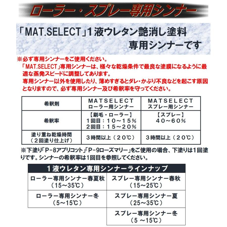 Mat Select スプレー用シンナー２ｌ 塗料２kｇセット 艶消し塗料 自動車塗装 刷毛 ローラー スプレー 自衛隊 軍用塗料 つや消し塗料 1m 2k Ss G Select ジーセレクト Yahoo 店 通販 Yahoo ショッピング