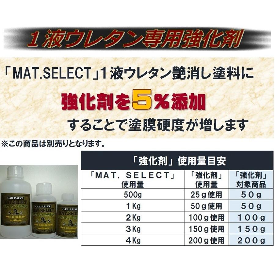 MAT.SELECT スプレー用シンナー500ml＋塗料500gセット/艶消し