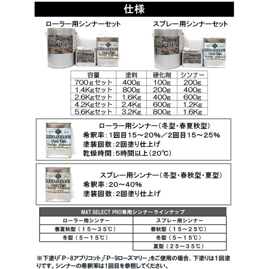 MAT.SELECT PRO（4：1タイプ）ローラー用シンナー付 2.6Kgセット 各色（塗料1.6Kg+硬化剤400g+シンナー600g）/２液ウレタン艶消し塗料｜gorilla-select｜06