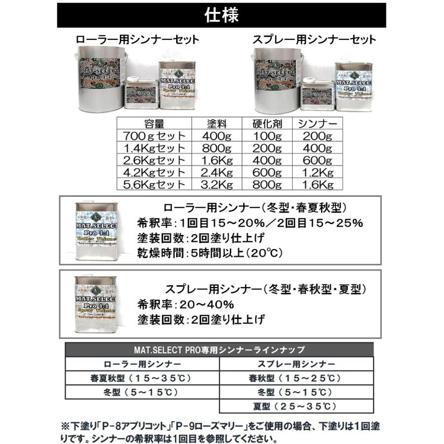 MAT.SELECT PRO（4：1タイプ）スプレー用シンナー付 5.6Kgセット 各色 