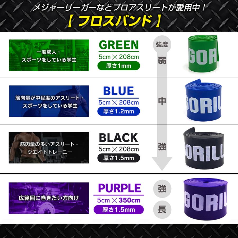 フロスバンド 筋膜リリース グリーン 使い方マニュアル キャリーバッグ付 Gorilla Squad ゴリラフロス コンプレッションバンド フロッシング バンド 4573103530065 筋トレ用品専門店 Gorilla Squad 通販 Yahoo ショッピング
