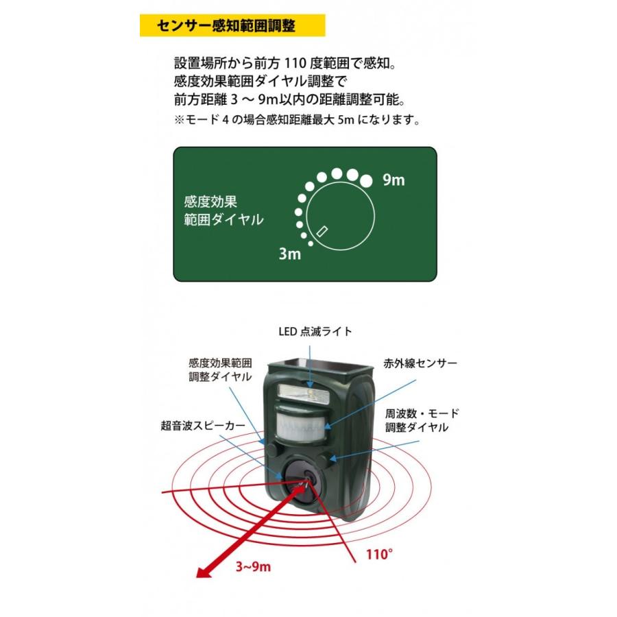 【あすつく】(2個セット)動物撃退器 害鳥 動物よけ 赤外線センサー感知 超音波 LEDライト 野良猫 防水 ソーラーパネル充電 猫駆除 ネズミ GR-1【送料無料】｜gottsu｜06