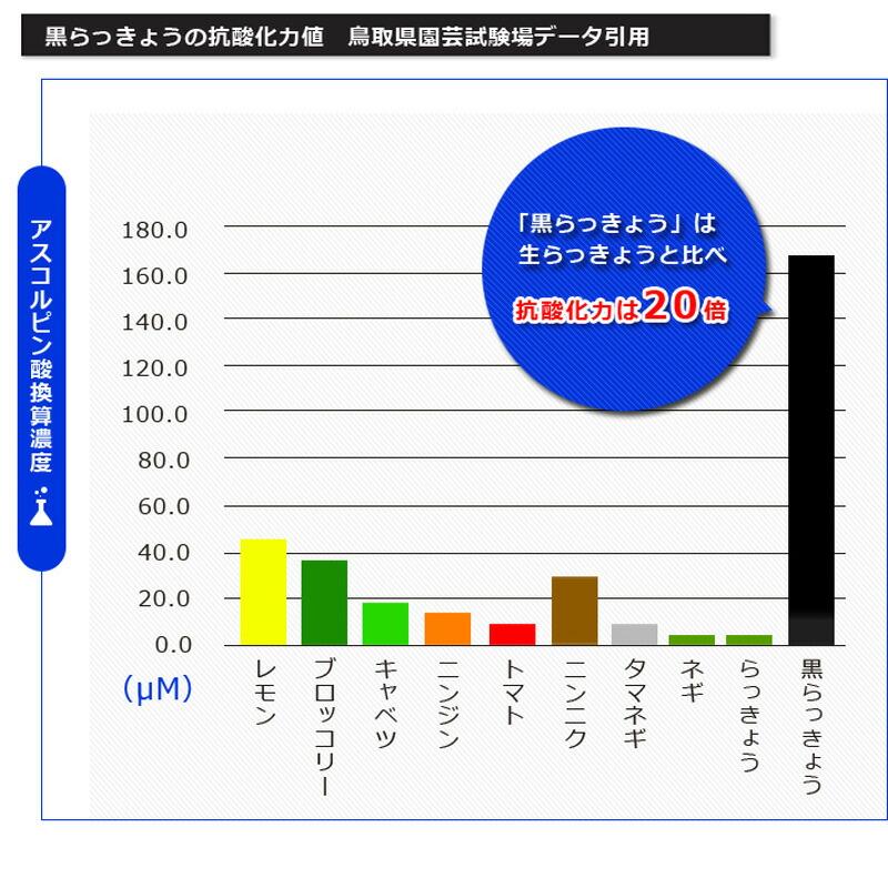 【正規販売店】完熟 黒らっきょう 鳥取県産 無添加 70g×1瓶 とっても甘い ポリフェノール 井上農園 buyer's room 受賞 |  | 07