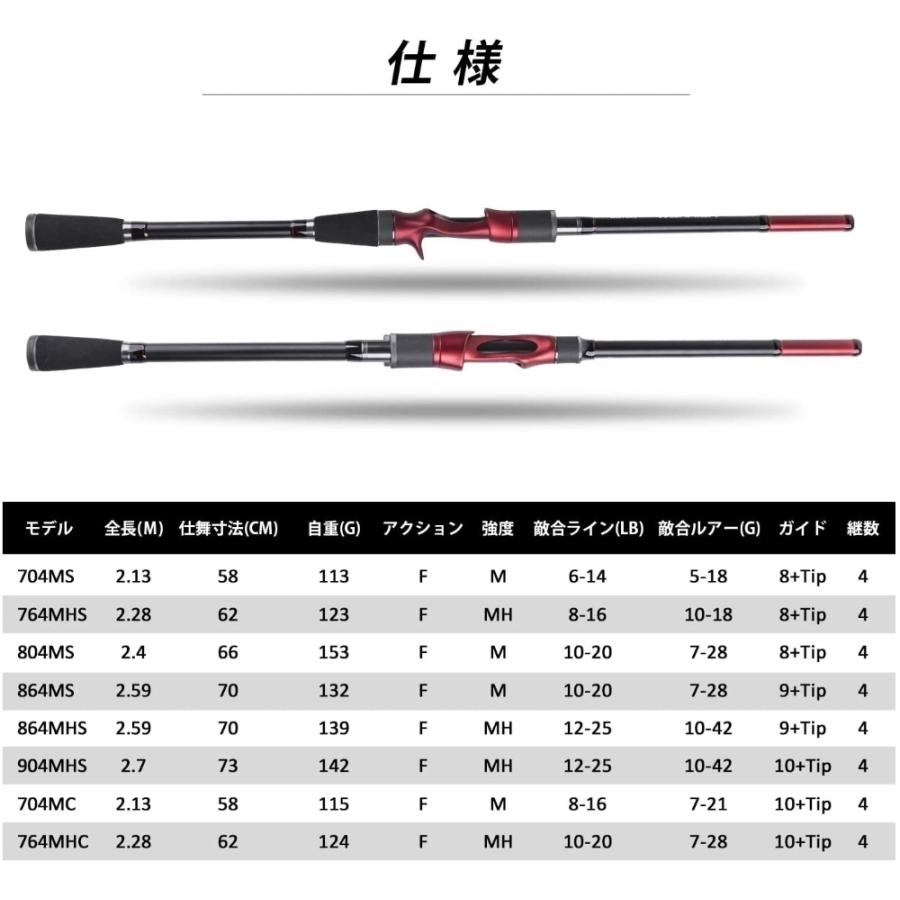 釣り竿 釣竿 釣り具 ロッド シーバスロッド スピニングロッド エギングロッド 2 7m ハードケース付 コンパクト 釣竿 軽量 Goture Warrior ゴチュール A 6 ゴチュール ジャパン 通販 Yahoo ショッピング