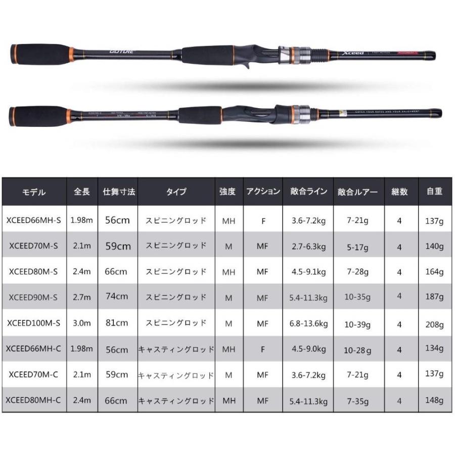 業界no 1 釣り竿 釣竿 ロッド 投げ釣り スピニング キャスティング 2 4m エギングロッド 釣り ハードケース付 釣具 Goture ゴチュール New Xceed マイナーチェンジ Materialworldblog Com