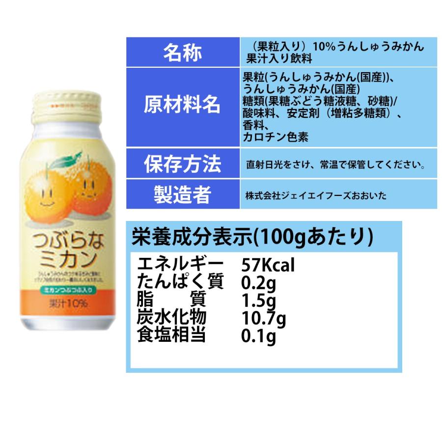 つぶらなカボスとJAの人気ドリンクギフトセット(カボス6本・ユズ1本・ブドウ1本・ミカン1本・ヨーグル1本)(JAフーズ)(包装無料 選べる包装紙)｜gourmet-oita｜05