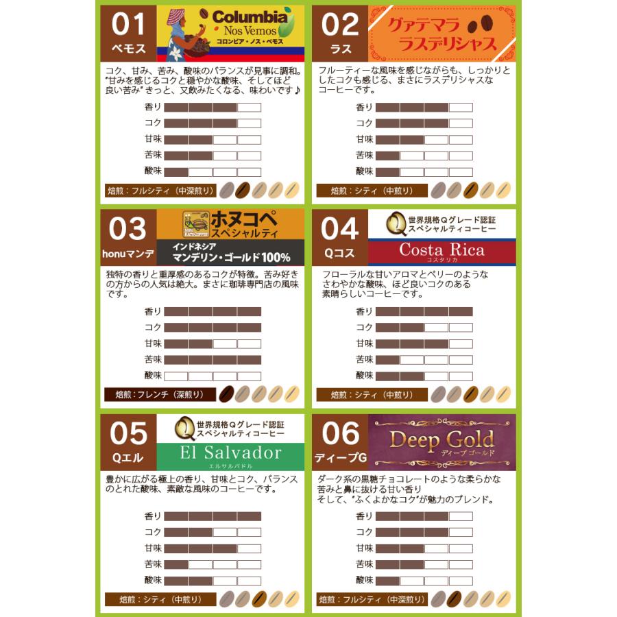 組み合わせ自由な福袋(各500g) 珈琲豆 粉 ギフト 加藤珈琲 : グルメ