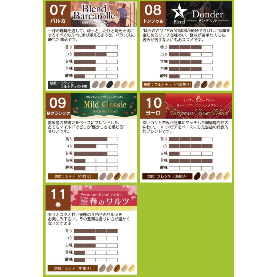 組み合わせ自由な福袋(各500g) 珈琲豆　粉 ギフト 加藤珈琲 |  | 03