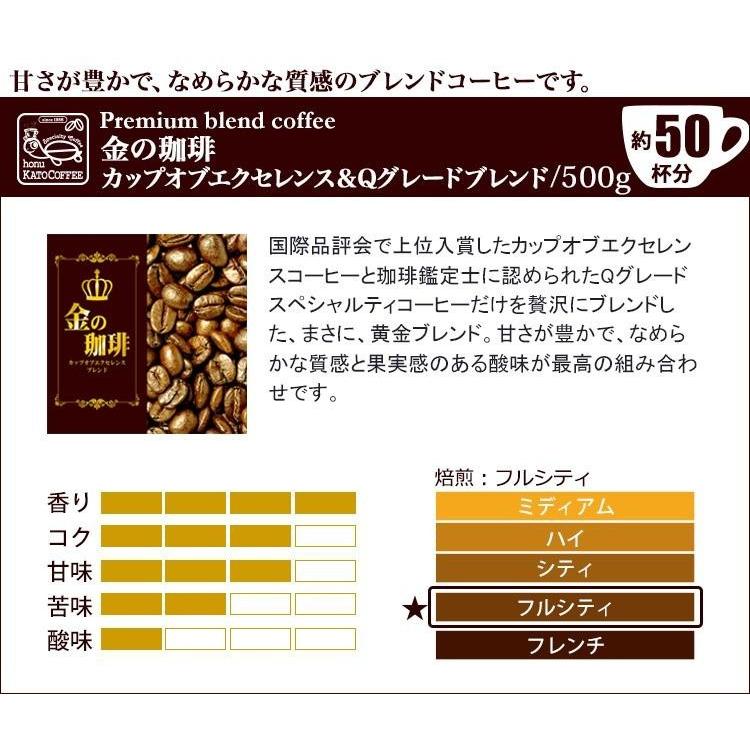 至高の福袋(CエルDB×2・金・白金・鯱・白鯱/各500g)｜gourmetcoffee｜06