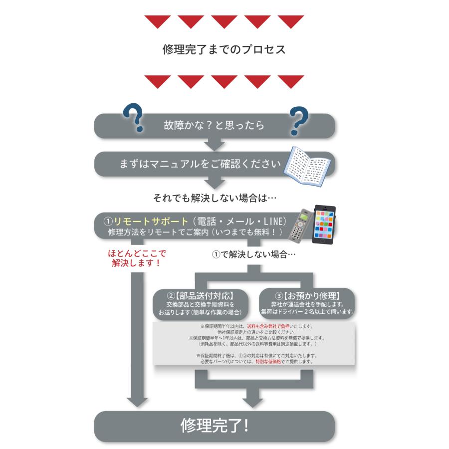 全自動麻雀卓 点数表示 GR79 Easy 28mm牌 座卓 レッド 1年保証
