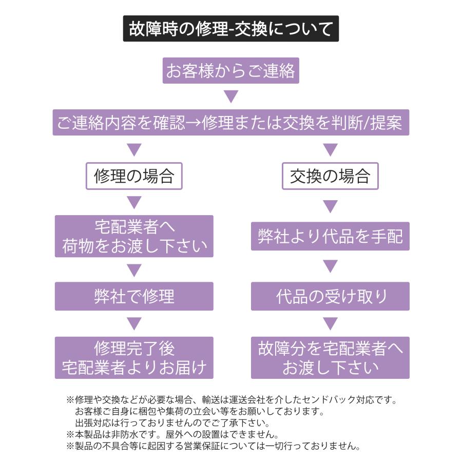 デジタルサイネージ 40インチ スタンド無し ブラック S40W |  | 09
