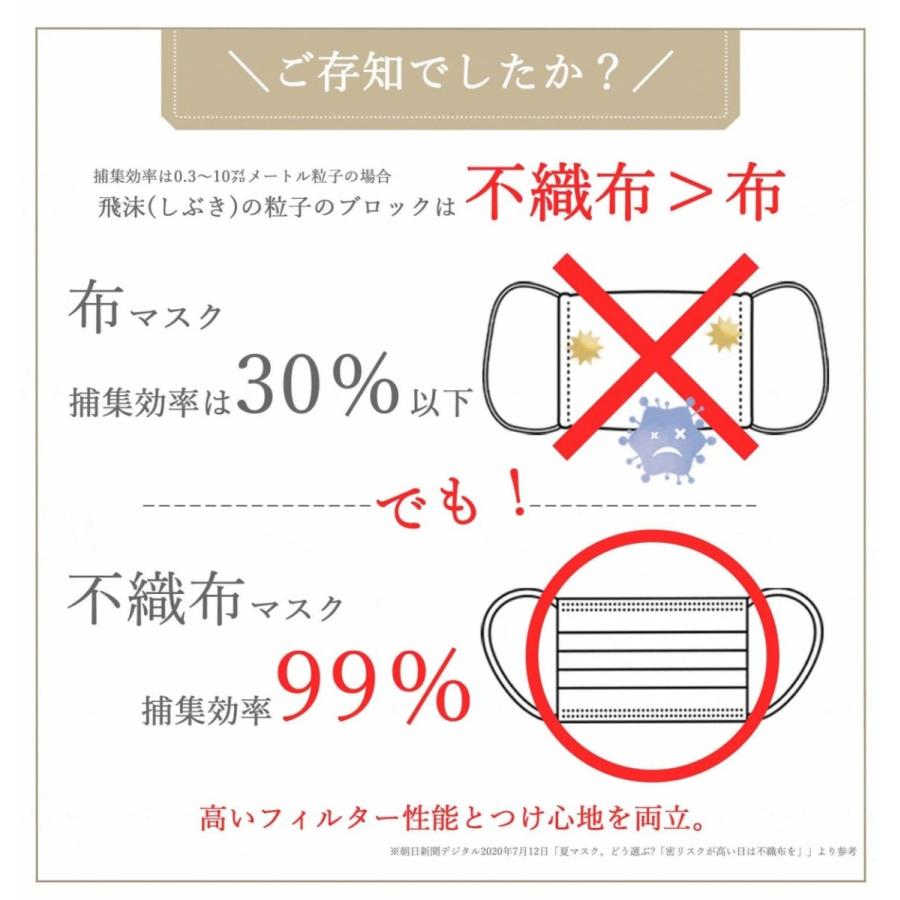黒マスク 不織布 小さめ マスク 平ゴム 使い捨て 50枚 ＋1枚 BFE 99% ポイント消化 送料無料 いつものマスク |  | 03