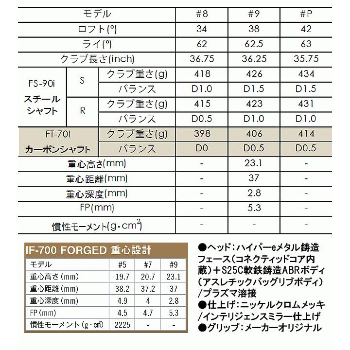 フォーティーン IF-700FORGED フォージド 軟鉄鍛造 アイアン5本セット(6番-P) FOURTEEN FS-90iスチールシャフト｜gp-store｜06