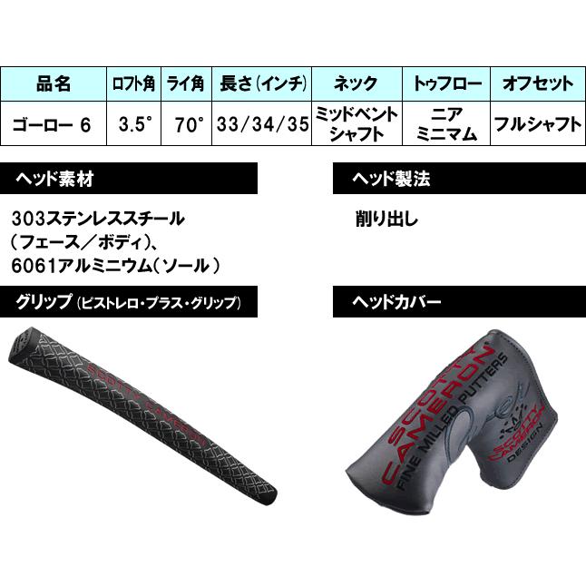 タイトリスト スコッティキャメロン クラウン フューチュラ パター