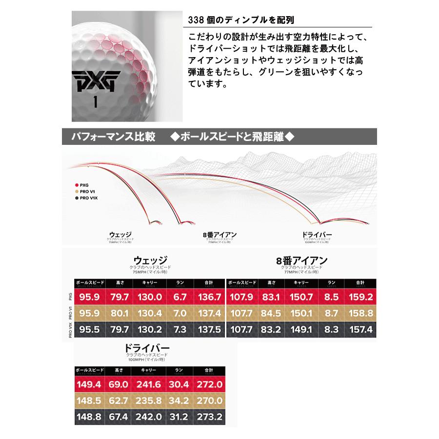 PXG エクストリーム プレミアム ゴルフボール 1ダース(12球入り
