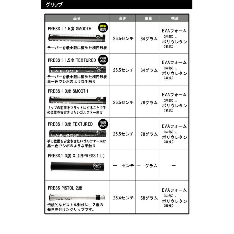 ラブゴルフ L.A.B.GOLF MEZZ.1 MAX メッツワンマックスメーカーカスタムオーダーパター マレットタイプ ゼロトルク ライ角バランスパターの画像