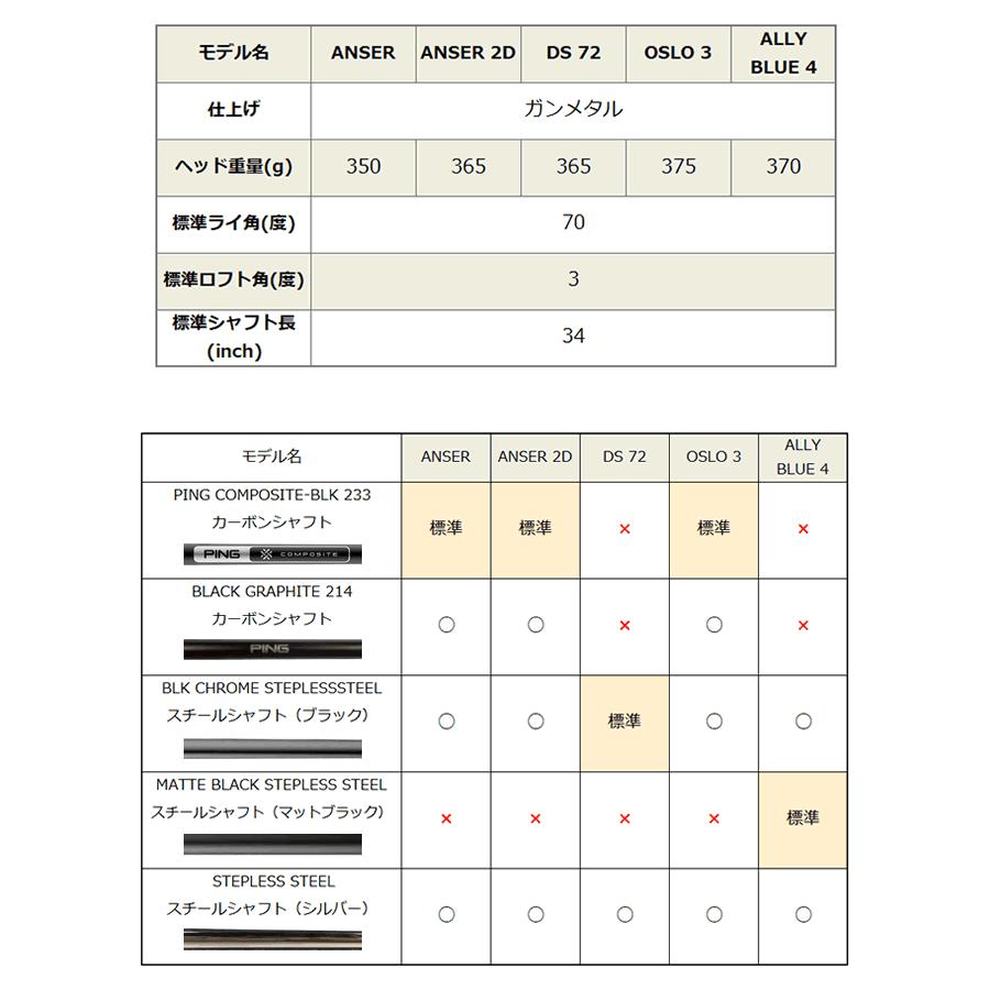 PING PLD ミルド パター オスロ 3 OSLO ガンメタル仕上げ PING PLD ミルド パター オスロ 3 OSLO ガンメタル仕上げ