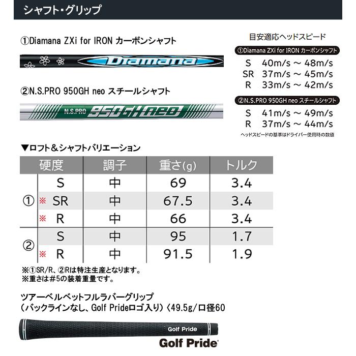 SRIXON スリクソン ZXi4 アイアン 5本セット(#6-9/PW) N.S.PRO 950GH