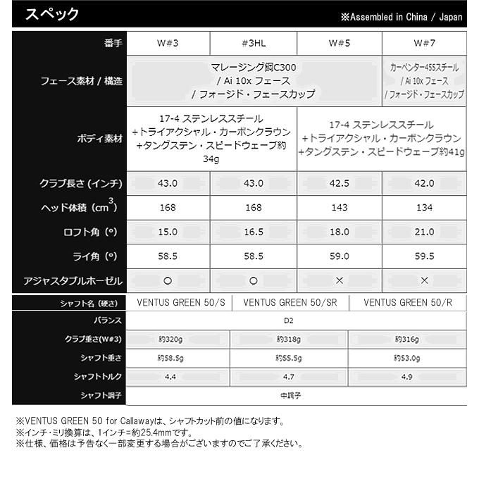 キャロウェイ Callaway 日本正規品 ELYTE エリートフェアウェイウッド VENTUS GREEN 50 for Callawayカーボンシャフト_5