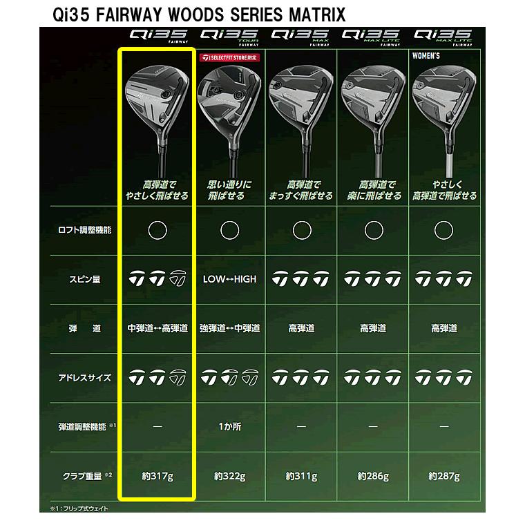 Qi35 テーラーメイド TaylorMade FAIRWAY WOOD フェアウェイウッド <br