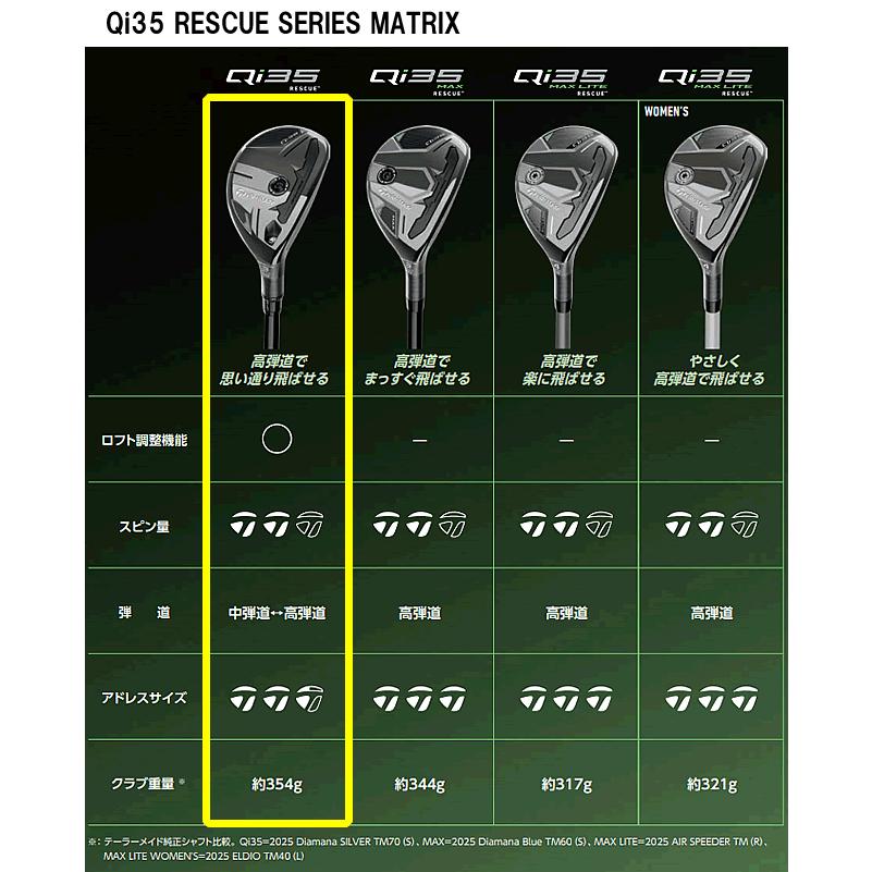 Qi35 テーラーメイド TaylorMade 日本正規品 RESCUE レスキュー