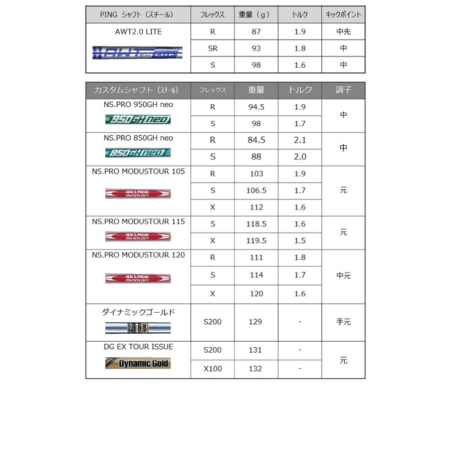 PING ブループリント S ブレード アイアン 単品 BLUEPRINT スチールシャフト モーダス ツアー 105 115 120 NSPRO MODUS TOUR 左用あり｜gp-store｜06