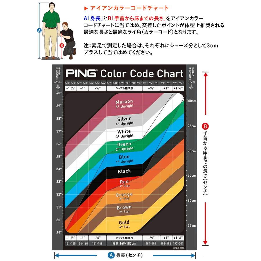 PING ブループリント S ブレード アイアンセット 4本 BLUEPRINT スチールシャフト モーダス ツアー 105 115 120 NSPRO MODUS TOUR 左用あり｜gp-store｜09