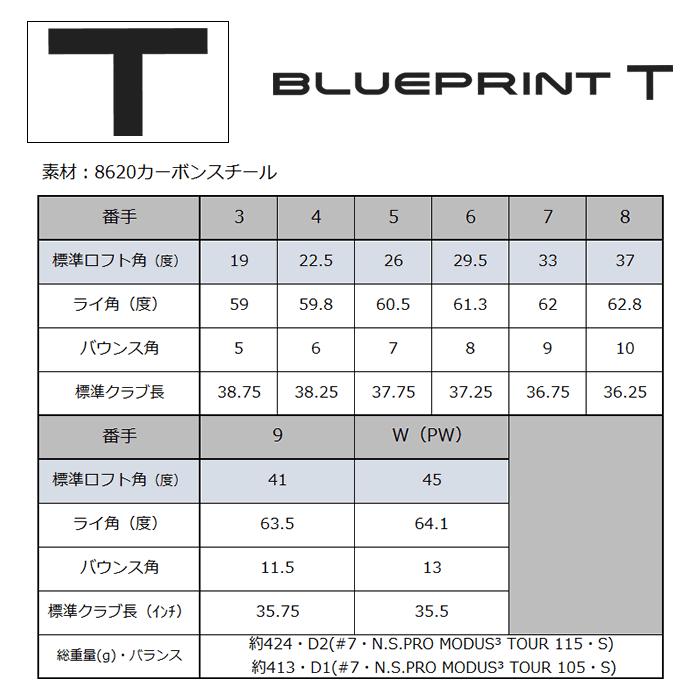PING（ピン） ブループリント T マッスルバック アイアンセット 6本