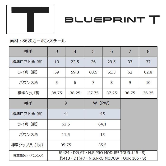 PING ブループリント T マッスルバック アイアンセット 6本 BLUEPRINT スチールシャフト モーダス ツアー 105 115 120 NSPRO MODUS TOUR 左用あり｜gp-store｜05