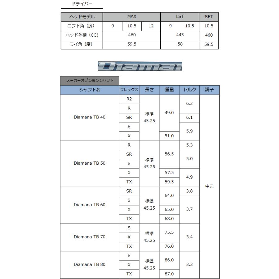 PING ピン G425 ドライバー MAX LST SFT ディアマナ TB PING ピン G425 ドライバー MAX LST SFT ディアマナ TB