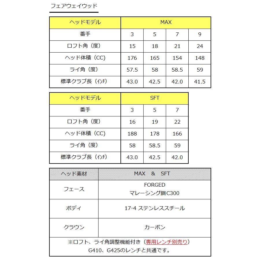 PING 【在庫あり】 G430 フェアウェイウッド MAX SFT ピン PING 【在庫あり】 G430 フェアウェイウッド MAX SFT ピン