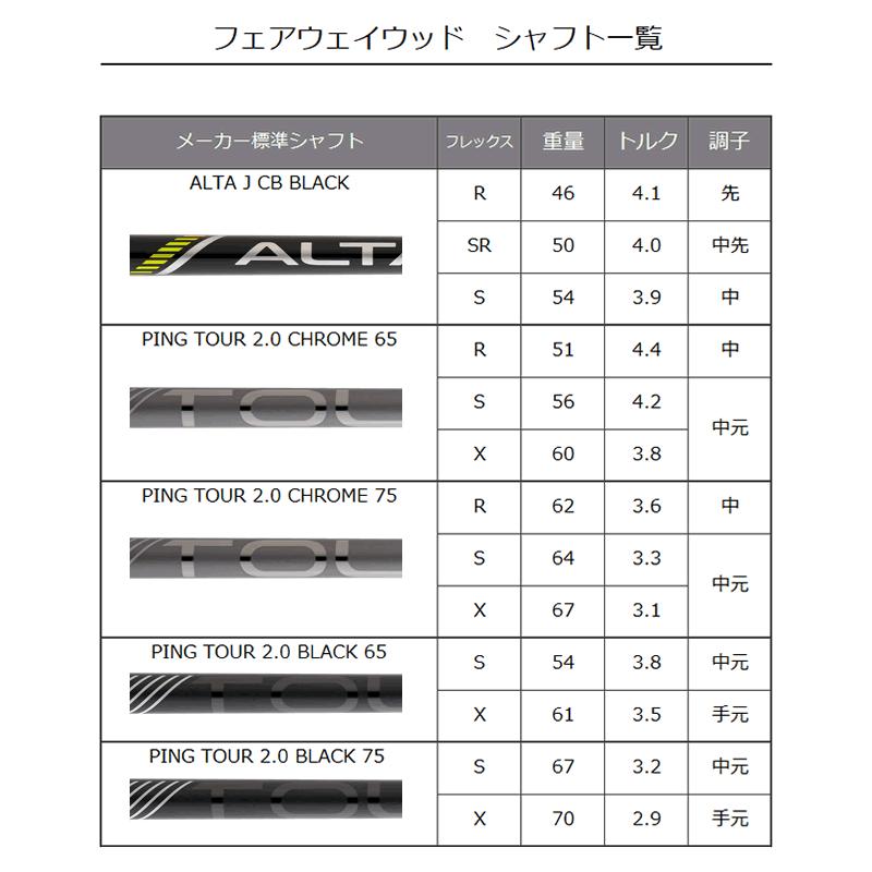 PING 【在庫あり】 G430 フェアウェイウッド MAX SFT ピン PING 【在庫あり】 G430 フェアウェイウッド MAX SFT ピン