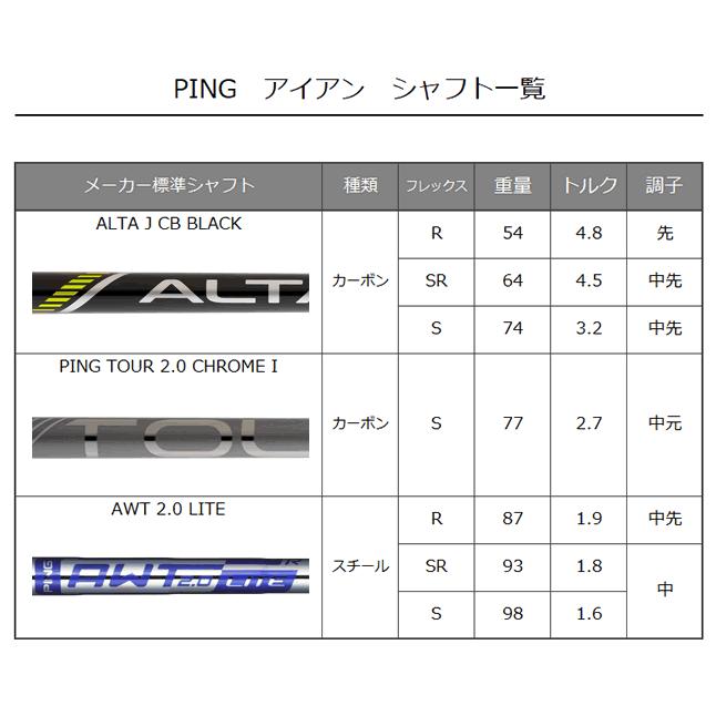 G430 アイアン 6本セット ピン PING ゴルフ クラブ ピンツアー PINGTOUR2.0 クローム カーボンシャフト 左用あり｜gp-store｜07