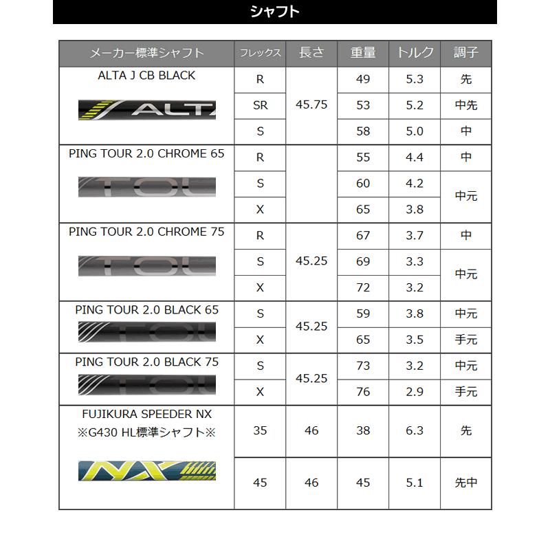 G430 MAX 10K ドライバー ピン PING ゴルフ クラブ ピンツアー PINGTOUR2.0 クローム ブラック 左用あり｜gp-store｜05