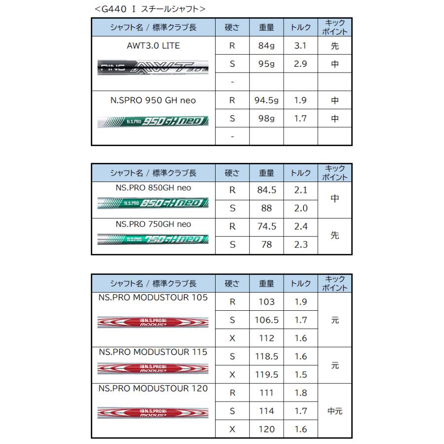 PING G440 アイアン 6本セット ピン ゴルフクラブ モーダス