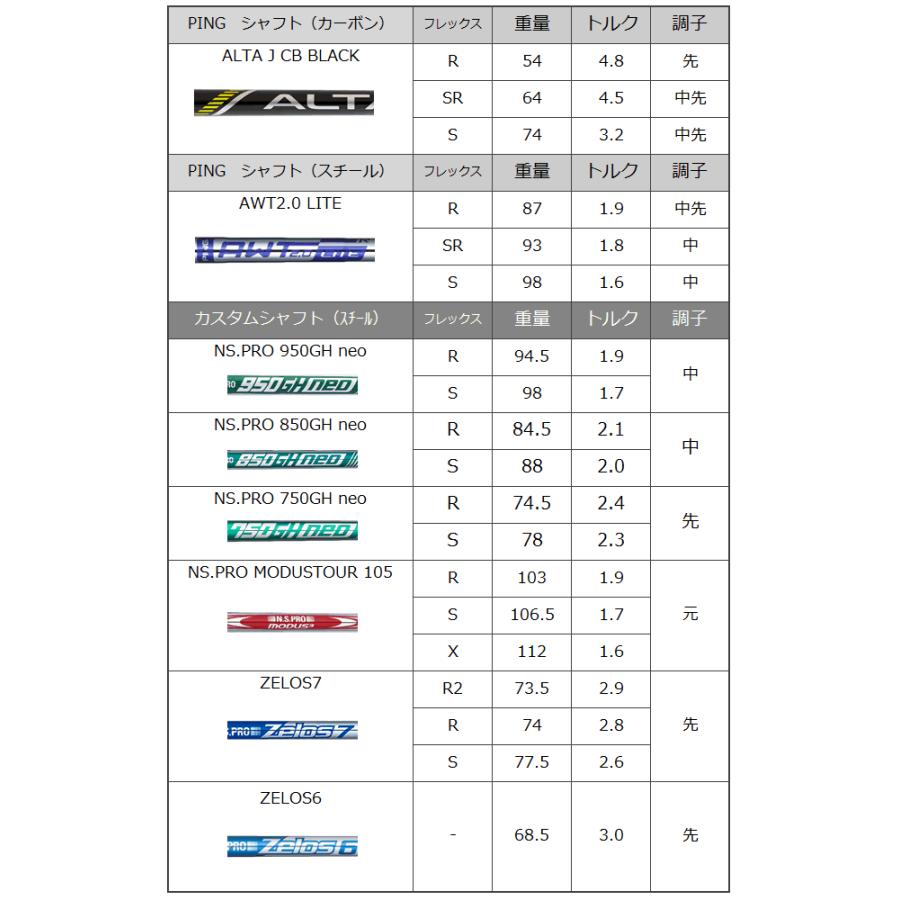 G730 アイアン 単品 ピン PING ゴルフ クラブ NSPRO 750GH 850GH 950GH ネオ neo スチールシャフト 左用あり