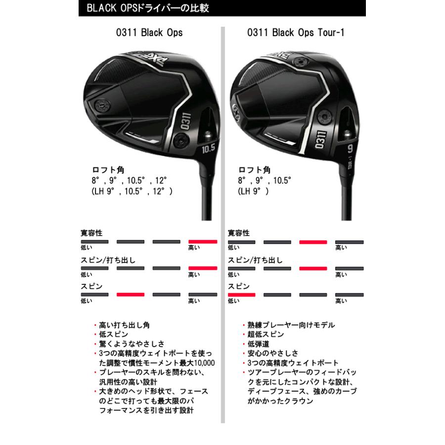PXG BLACK OPS 0311 ドライバー 10.5度 BlackOps-0311-Driver-