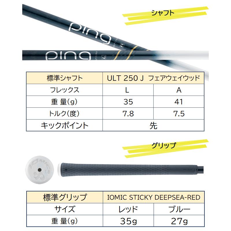 PING レディース フェアウェイウッド GLe3 ゴルフクラブ ジー PING レディース フェアウェイウッド GLe3 ゴルフクラブ ジー