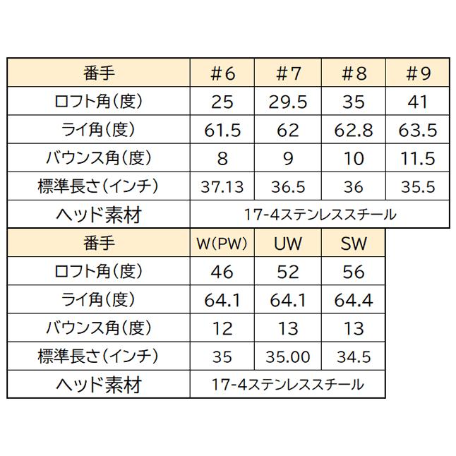 PING レディース アイアン 5本セット GLe3 ゴルフクラブ ジー PING レディース アイアン 5本セット GLe3 ゴルフクラブ ジー