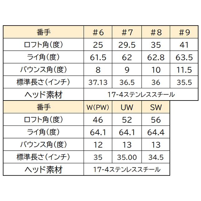 PING レディース アイアン 5本セット GLe3 ゴルフクラブ ジー エルイー3 左用あり カスタムオーダー｜gp-store｜04