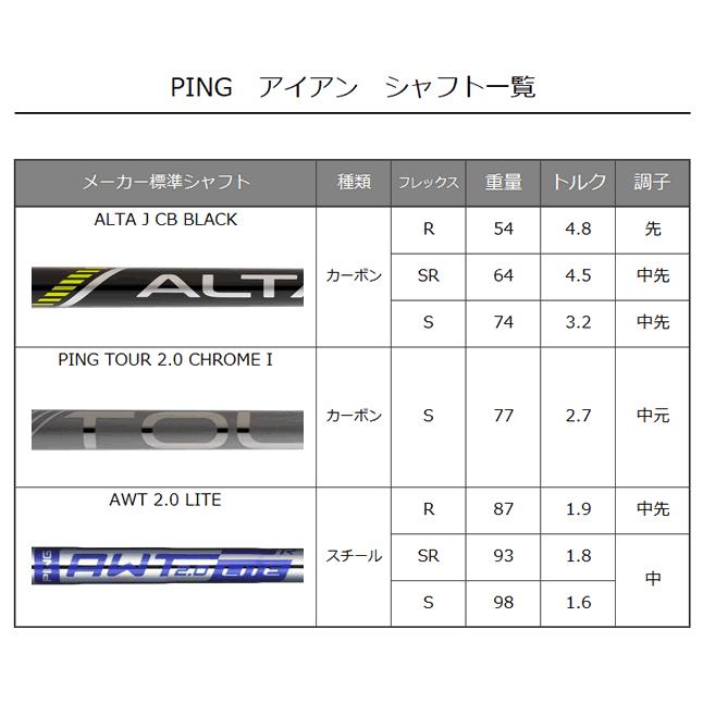 PING i230 アイアン 4本セット ピンツアー PINGTOUR2.0 クローム